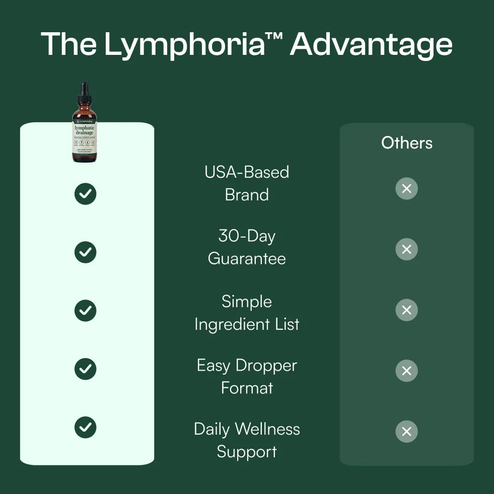 The Lymphoria Advantage