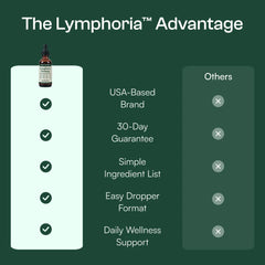 Lymphoria® Lymphatic Drainage Drops