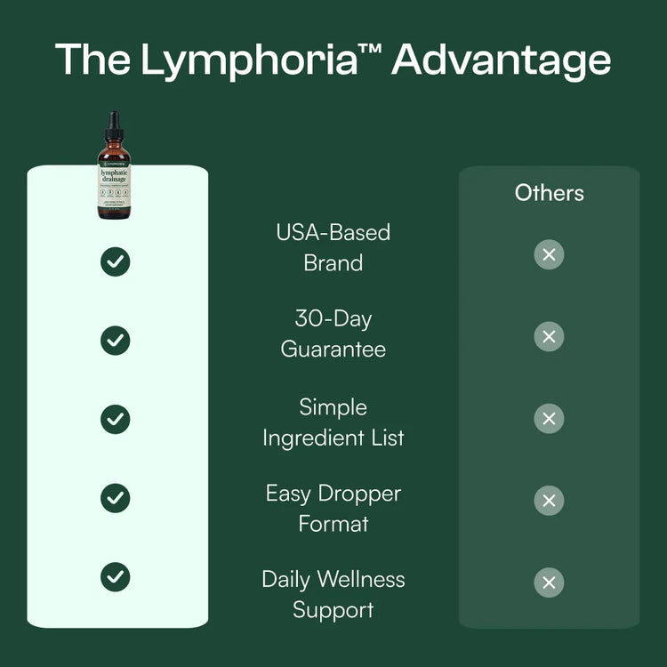 The Lymphoria Advantage