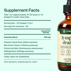 Lymphoria® Lymphatic Drainage Drops
